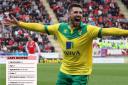 Gary Hooper, facts and figures